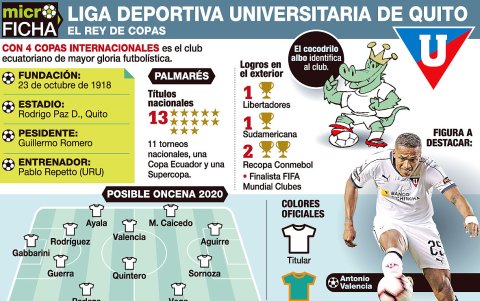 Los albos le apuestan todo a la Copa Libertadores.