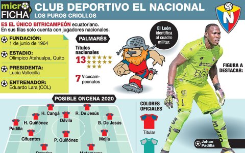 Los militares apostaron por la experiencia para reforzar su plantel.