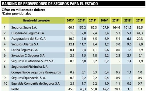 Las principales proveedoras del Estado