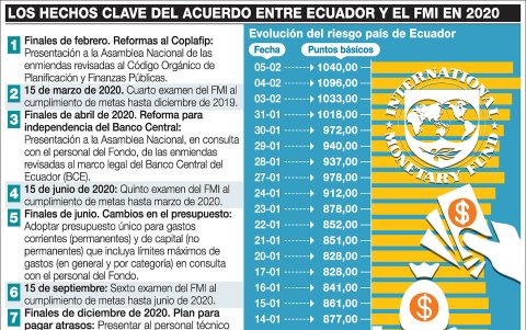 Infografía.