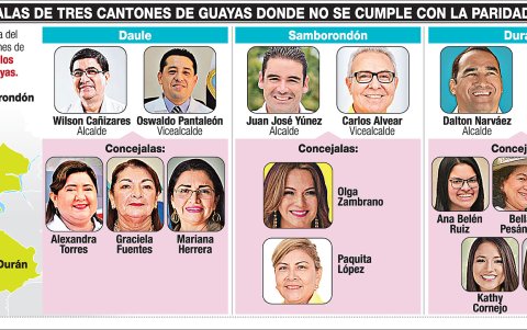 Mujeres concejales de tres cantones del Guayas donde no se cumple la paridad de género.