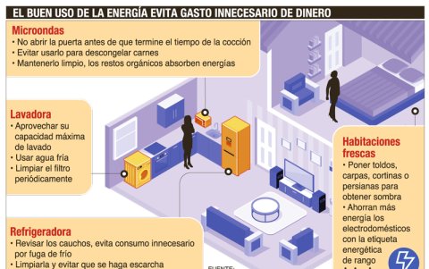 Ustes puede seguir estas sencillas instrucciones.