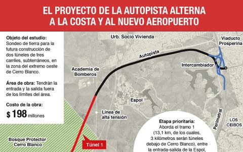 Este es la intervención de la autopista en Cerro Blanco.