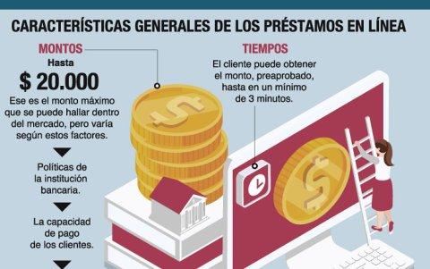 El monto al que se accede depende de la capacidad de pago.