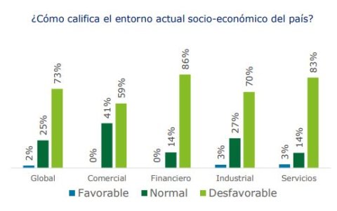 Entorno Socio-económico del país.