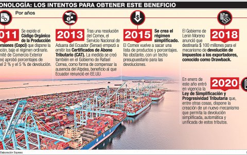 Las soluciones planteadas no han cubierto las expectativas de los empresarios.