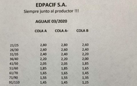 Valores para marzo de 2020.CORTESÍA