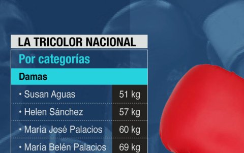 El equipo viaja mañana a Colombia y de ahí pasa a Argentina para el Preolímpico.