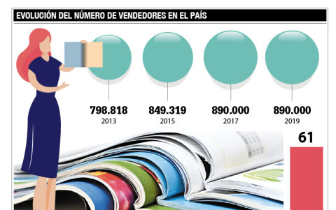 Infografía.
