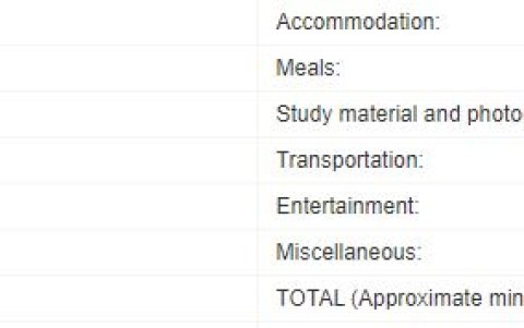 Presupuesto mensual estimado de un estudiante en Buenos Aires.