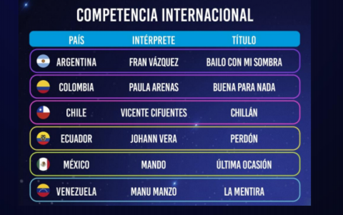 Argentina, Colombia, Chile, México y Venezuela son los países con los que competirá.