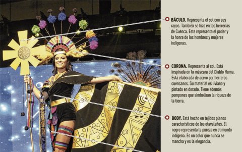 Detalles del vestido.