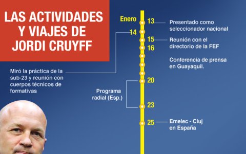 Lo hecho por el técnico tricolor desde su llegada al país.