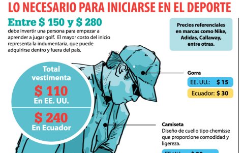 Un guía para empezar a jugar golf.