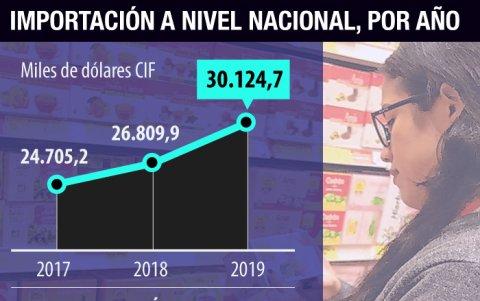 Los datos incluyen la importación de extractos, esencias y concentrados de café, té o yerba mate y preparaciones a base de estos productos