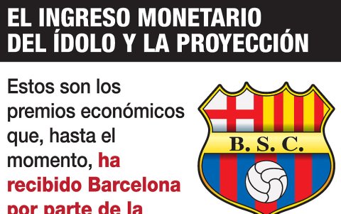 La ruta económica de Barcelona en la Libertadores.
