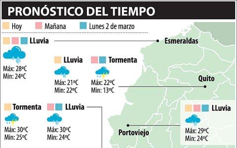 Pronóstico del tiempo del lunes y martes próximo.