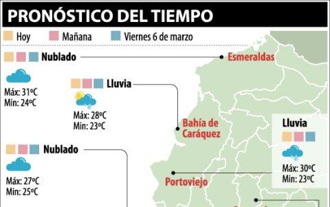 Pronósticos del clima en varias ciudades del país.