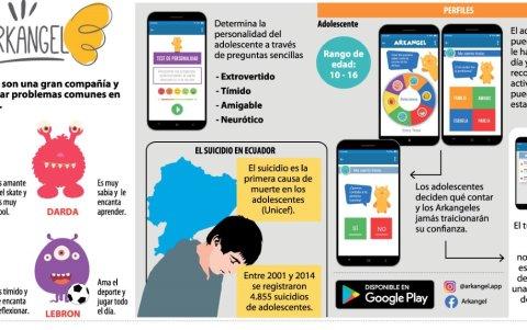 Infografía