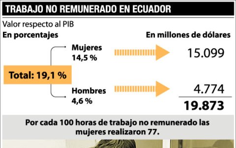 Infografía.