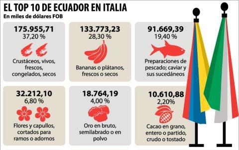 Infografía