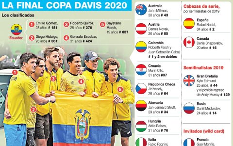 Los dieciocho grandes del tenis mundial.