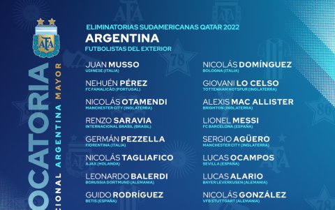 Esta es la nómina de la selección de Argentina para el inicio de las Eliminatorias, en caso de que no existe una suspensión.