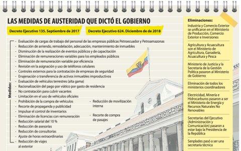 Medidas de austeridad