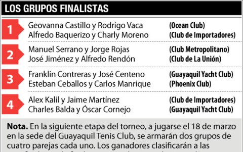 Los mejores de la primera jornada.