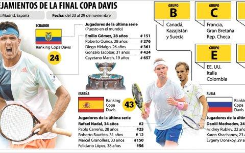 Así quedaron los grupos luego del sorteo realizado en Londres