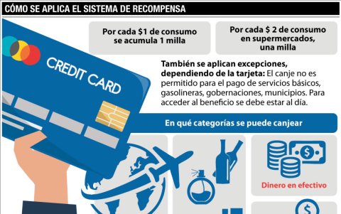 Conozca las opciones que ofrece el sistema.