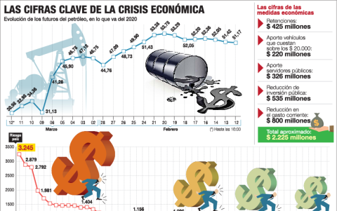 Infograía.