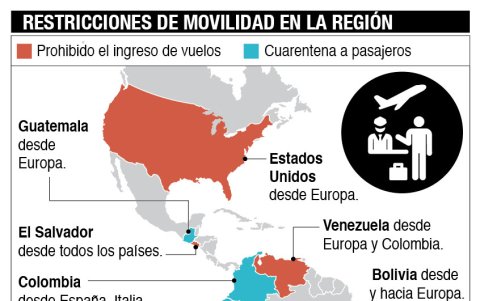 Infografía.