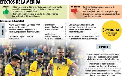 Las cifras que maneja la Federación Ecuatoriana de Fútbol para el año 2020.