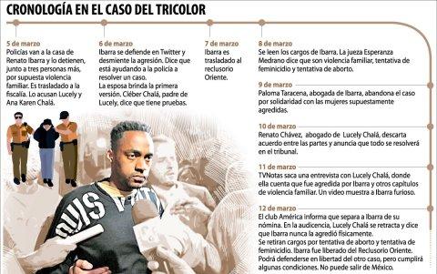 El paso a paso del jugador ecuatoriano