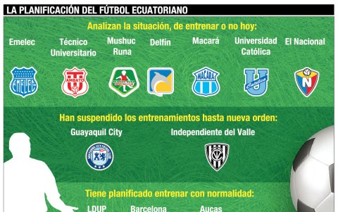 Así se manejarán los clubes de la Serie A.