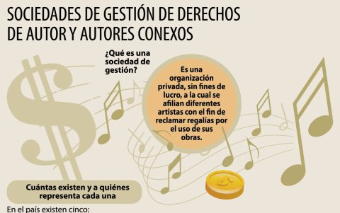 Conozca las sociedades que hay en el país y a quiénes representan.