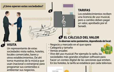 Las visitas y las tarifas que se cobran.