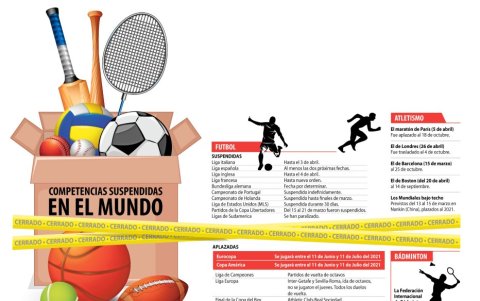 Al detalle todas las competencias aplazadas o suspendidas.