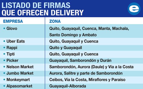 Conozca los sectores que cubren estas firmas.