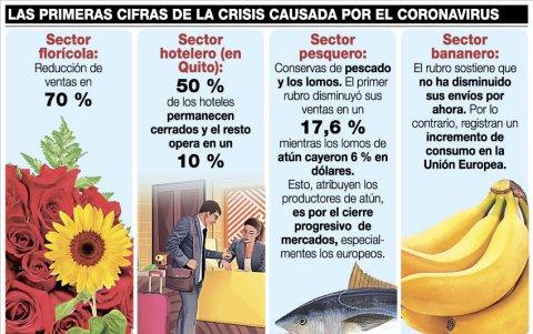 El efecto económico recién empieza a reflejarse.