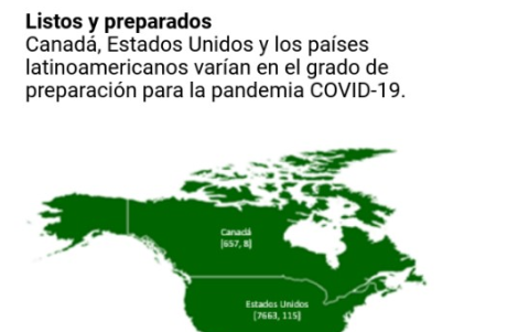 Infografía.
