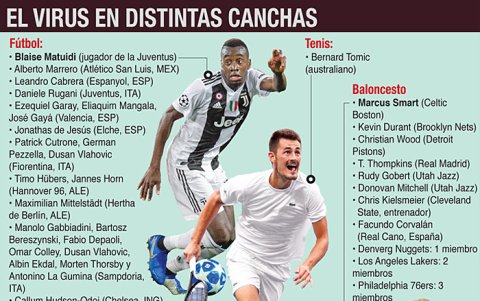 El virus en el deporte.