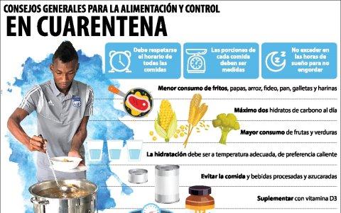 Los pasos alimenticios a seguir para el deportista.