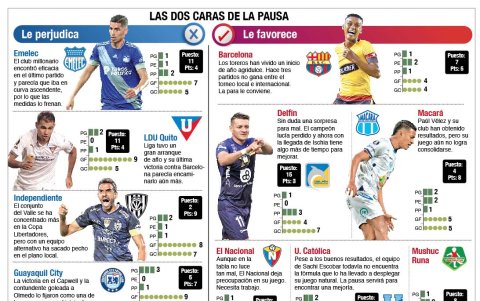 Así quedaron los clubes.