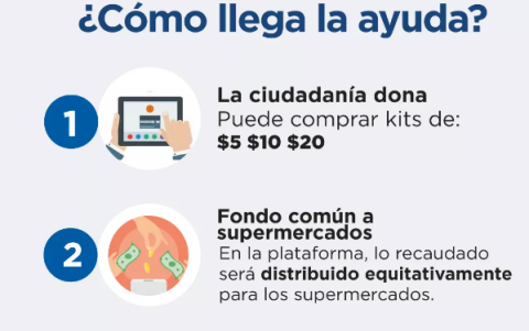 Conozca como opera este programa.