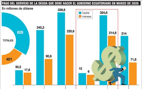 Infografía.