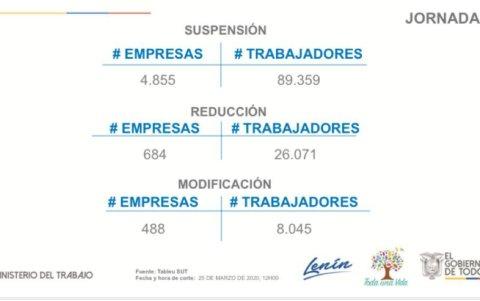 Las modalidades existentes y su acogida.
