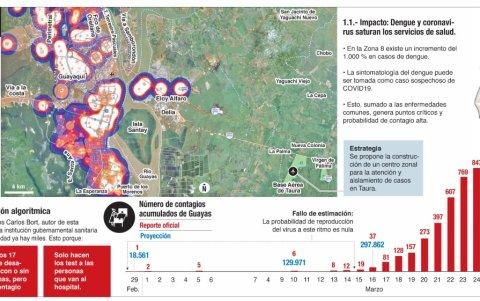 Esta es la estimación realizada por el científico de datos Carlos Bort.