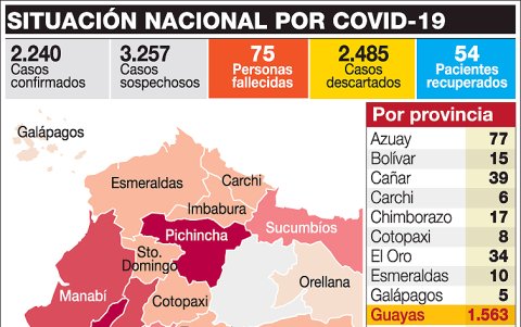 A los datos diarios se incluyeron las muertes 'con sospecha de coronavirus' y los pacientes que han sido dados de alta.